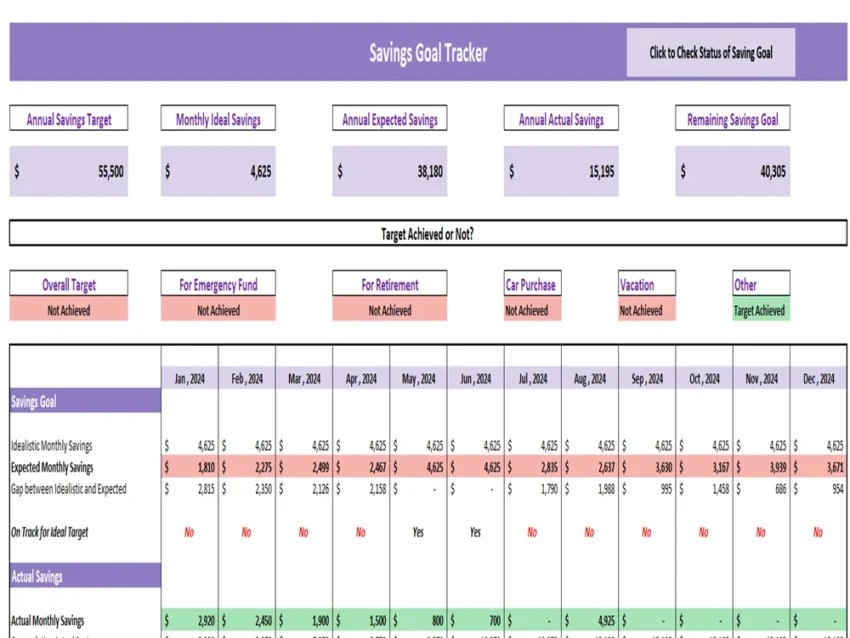 Savings Goal Planners